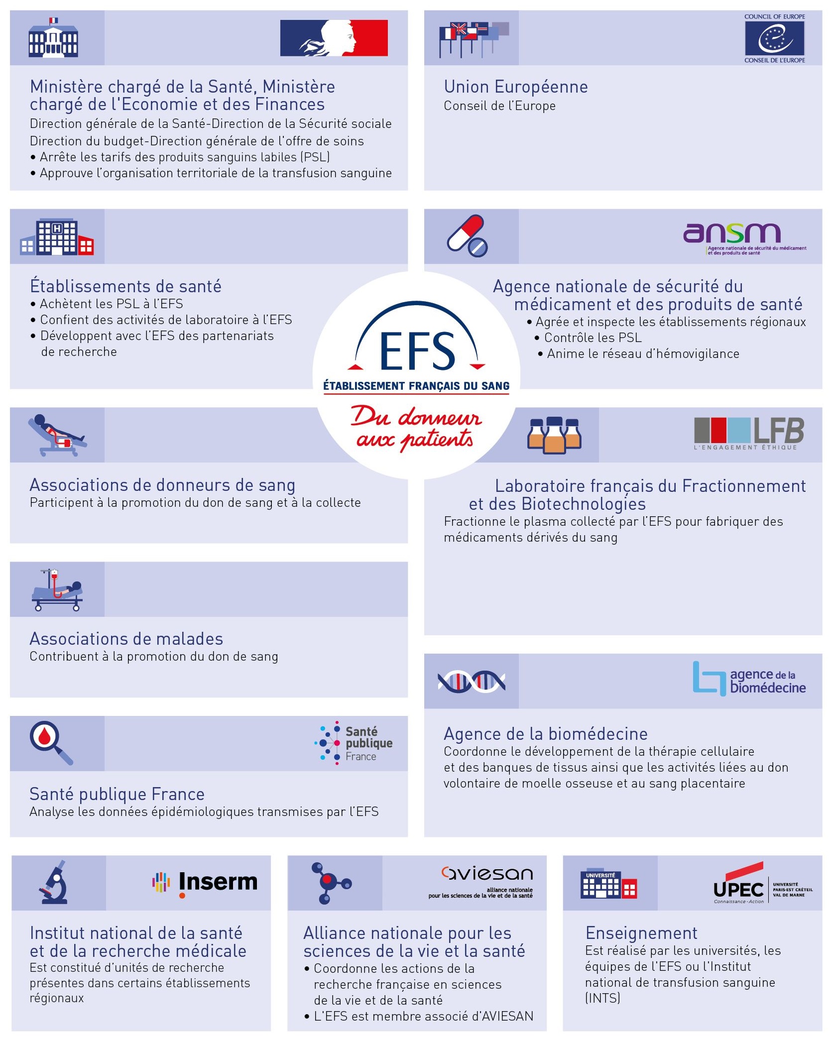 EFS-syst_sanitaire_fr.jpg
